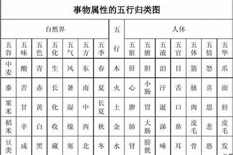 歆五行|歆字的五行属性